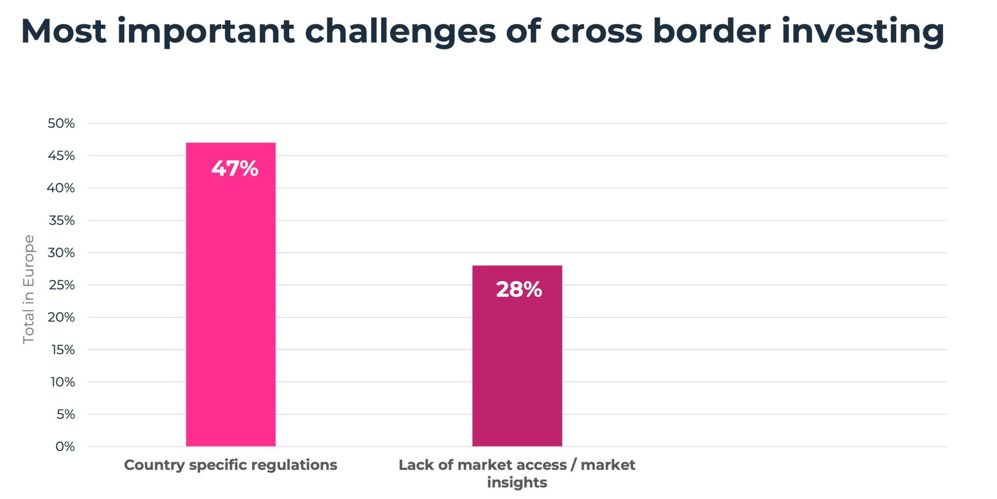 Real Estate Transaction Barometer 2022 European Real Estate